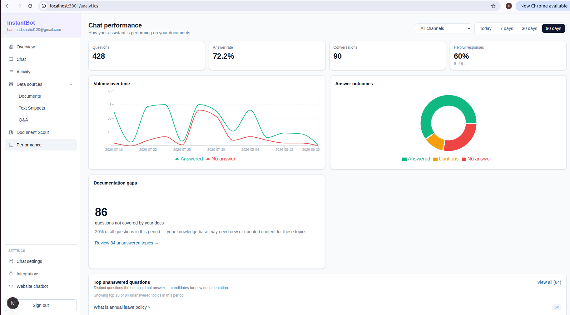 InstantBot screenshot: Performance and documentation gaps